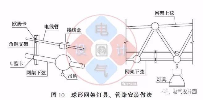 配電箱如何安裝在彩鋼板上？用圖片和圖紙詳細說明各種電氣施工節(jié)點