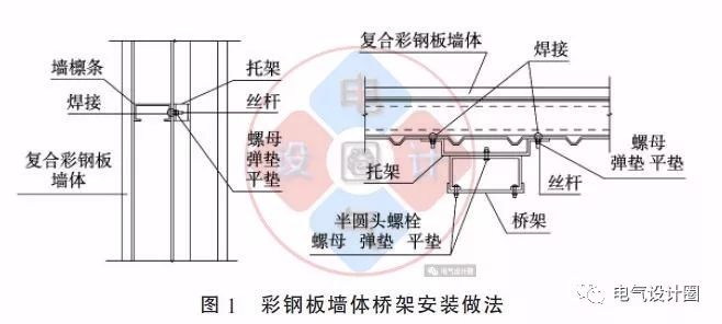 配電箱如何安裝在彩鋼板上？用圖片和圖紙詳細說明各種電氣施工節(jié)點